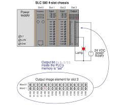 There certainly are color code standards for wiring. Plc Memory Mapping And I O Addressing Plc Tutorials Plc Lectures