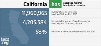 California And The Acas Medicaid Expansion Eligibility