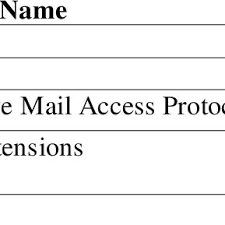 The fact that computer process data is so fundamental that many people have started calling as data processor. Pdf Fundamentals Of Computer Studies