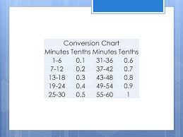 Timekeeping Notes August 15 Ppt Download