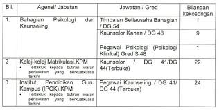 Ratusan jawatan gsc telah dibuka kepada seluruh warganegara malaysia yang berminat untuk me. Jawatan Kosong Kementerian Pendidikan Malaysia Kpm