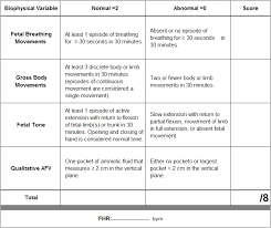 Image result for Biophysical Profile