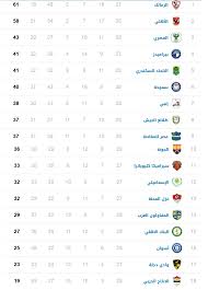 We did not find results for: Ù…ÙˆØ¹Ø¯ Ø¬Ù…ÙŠØ¹ Ù…Ø¨Ø§Ø±ÙŠØ§Øª Ø§Ù„Ø£Ù‡Ù„ÙŠ Ø§Ù„Ù‚Ø§Ø¯Ù…Ø© ÙÙŠ Ø§Ù„Ø¯ÙˆØ±ÙŠ Ø§Ù„Ù…Ù…ØªØ§Ø² Ø¹Ù‚Ø¨ Ù†Ù‡Ø§ÙŠØ© Ù…Ø´ÙˆØ§Ø± Ø§Ù„Ø£ÙˆÙ„ÙˆÙ…Ø¨ÙŠØ§Ø¯