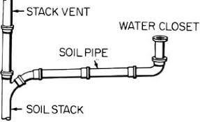 Maybe you would like to learn more about one of these? Types Of Plumbing Pipes Used In Building Construction