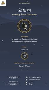Saturn Astrology Symbol Characteristics Planet Energy And More Saturn Astrology Jupiter Astrology Astrology
