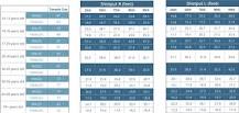 Image result for how to use super speed golf