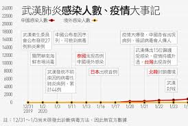 新頭殼newtalk | 曾郡秋 綜合報導 發布 2021.01.06 | 16:08 ä¸æ–·æ›´æ–° æ­¦æ¼¢è‚ºç‚Žå°ç£ç–«æƒ…å³æ™‚è¿½è¹¤ æ·±åº¦å°ˆé¡Œ å¤©ä¸‹é›œèªŒ