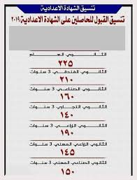 Comparative characteristic and tracking of important statistic parameters ØªÙ†Ø³ÙŠÙ‚ Ø§Ù„Ø¯ÙˆØ± Ø§Ù„Ø«Ø§Ù†ÙŠ Ù„Ù„Ø«Ø§Ù†ÙˆÙŠØ© Ø§Ù„Ø¹Ø§Ù…Ø© 2019
