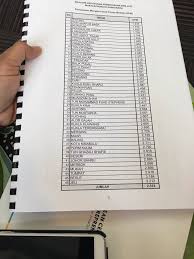 Peperiksaan cambridge english memberi institusi keputusan pemohon dalam bentuk yang bermakna dan terperinci. Mrsm Beseri Mjscbeseri Twitter