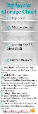 32 Best Organizing Refrigerator Images In 2019 Fridge