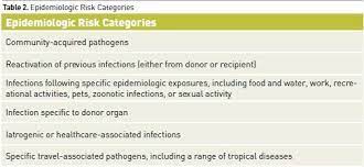 We did not find results for: Infections In The Immunosuppressed And Immunocompromised Patient Healthmanagement Org