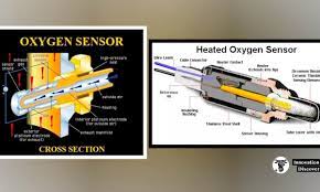 Check spelling or type a new query. Oxygen Sensors Lambda Sensor Parts Types Working