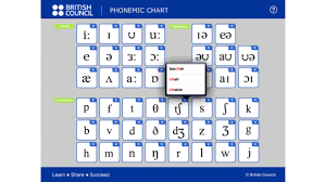 International phonetic alphabet (ipa) symbols used in this chart. Sounds Right British Council