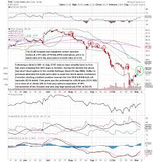 4 Breakout Stocks To Watch Into Year End Bbry Dang Thc