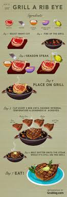 Como hacer rib eye steak al horno. How To Grill A Rib Eye Visual Ly Platos De Pollo Recetas Para Cocinar Pollo Al Horno Facil