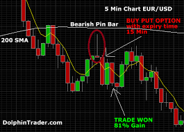 5 minute binary option trading 5 minute trading strategy