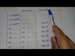 cable size and gland size chart with hole cutter size good information