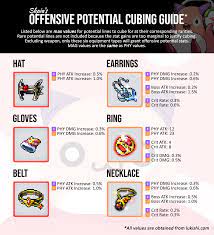 Having a powerful legion in the game will not only increase the power of your characters significantly but also. Offensive Potential Cubing Guide Maplestorym