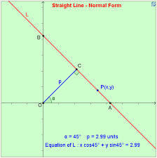 Straight Line Normal Form Teacher Resources Straight Lines Mathematics
