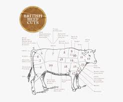 Pig Meat Cuts Chart The Ginger Pig Butcher My Life Cuts Of