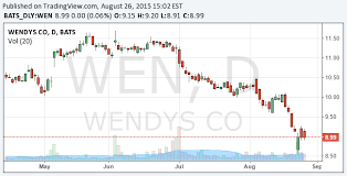 wendys franchising and remodeling the wendys company