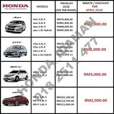 Maybe you would like to learn more about one of these? Honda Jazz Malaysia Price List 2019
