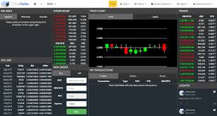 While it sounds like a decentralized exchange is a panacea for all the ills of the centralized exchanges, we are not there quite yet as these exchanges are still very green and not geared towards a novice user. Why Decentralized Exchange Protocols Matter Fred Ehrsam