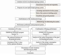 Sustainability October 1 2019 Browse Articles