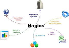 Schéma d'analyse de données