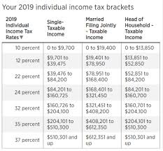 Here are the tax rates for personal income tax in malaysia for ya 2018. New Tax Brackets For 2019