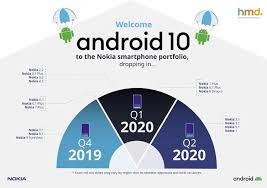 Hmd Global Rasskazala Kogda I Kakie Apparaty Nokia Poluchat Android 10 Q