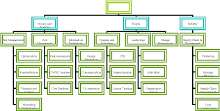 Ibs is defined as a construction technique in. Pdf Industrialised Building System The Critical Success Factors Semantic Scholar