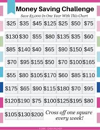 6 Smart Money Saving Challenges Money Saving Challenge Money Saving Strategies Saving Money Budget