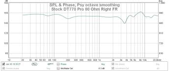Sennheiser Hd650 Frequency Chart Mage Audio