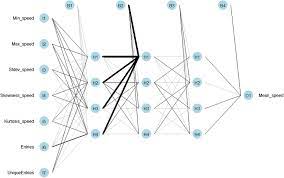 Amateur models in tight shiny clothes. Example Of The Neural Network Nn Model Download Scientific Diagram