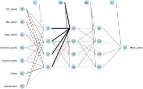 See more ideas about teen models, child models, young models. Example Of The Neural Network Nn Model Download Scientific Diagram