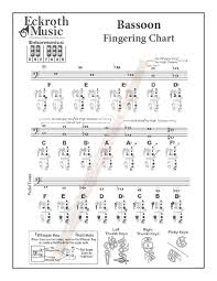 Eckroth Music Bassoon Fingering Chart