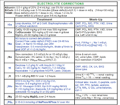 fluids and electrolytes learnpicu