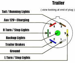 Standard automotive wire is gpt 300 volt 80c with pvc insulation. 7 Way Diagram Aj S Truck Trailer Center Trailer Wiring Diagram Trailer Light Wiring Rv Trailers