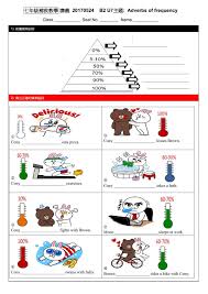 Adverbs Of Frequency Online And Pdf Worksheet You Can Do The Exercises Online Or Download The Worksheet Adverbs Elementary Books English As A Second Language