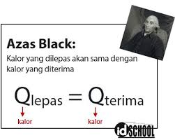 We did not find results for: Cara Menghitung Suhu Akhir Campuran Idschool