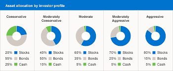 Quotes About Asset Allocation 43 Quotes