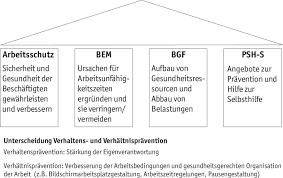 Bei immobilienscout24 finden sie passende angebote für häuser zur miete in kiel. Bgm Was Ist Das Fachhochschule Kiel