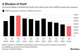 It's a big number, but when you break it down it. Deutsche Bank Disagrees With Analysts On Investment Bank S Role Bloomberg