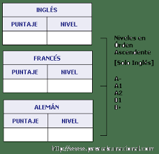 Los percentiles sirven para evaluar cómo está el. Examen De Estado Icfes Saber 11 Interpretacion De Resultados Blog De La Nacho