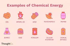 What Are Good Examples Of Chemical Energy Chemical Energy Chemical Energy Experiments Solar Energy For Kids