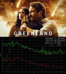 Klik tombol di bawah ini untuk pergi ke halaman website download film greenland (2020). Bass Eq For Filtered Movies Page 803 Avs Forum
