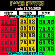 Prediksi Sgp 15 Oktober 2020 Pangkalantoto