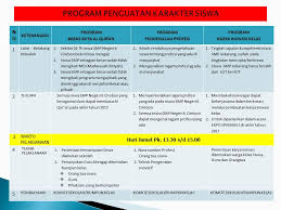 Iya, ibu kerja keluar negeri, jadi tkw, hmm, gitu ya., kalo mbak. Smpn 6 Kota Cirebon 2017