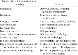 Image result for Preoperative Examination